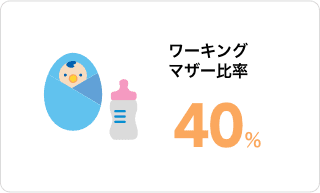 ワーキングマザー比率40％
