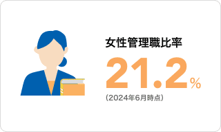 女性管理職比率 21.2％（2024年6月時点）