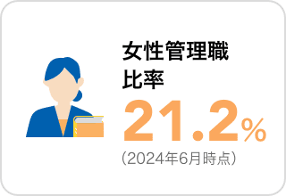 女性管理職比率 21.2％（2024年6月時点）
