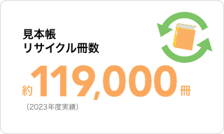 見本帳リサイクル冊数　約119,000冊（2023年度実績）