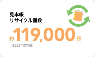 見本帳リサイクル冊数　約77,000冊（2022年度実績）