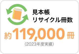 見本帳リサイクル冊数　約119,000冊（2023年度実績）