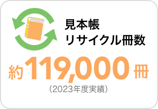 見本帳リサイクル冊数　約77,000冊（2022年度実績）