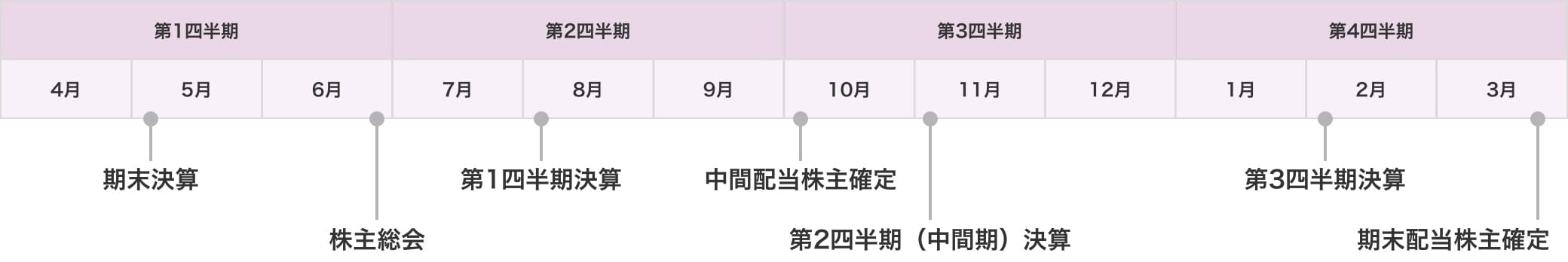 IR関連イベントの年間カレンダー