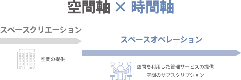 スペースクリエーション企業の先の展開を目指して