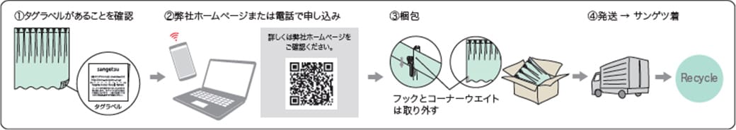 回収の手順