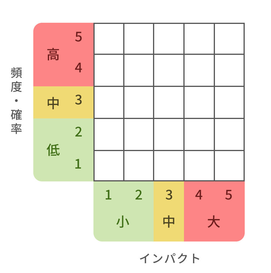 リスクアセスメントシート