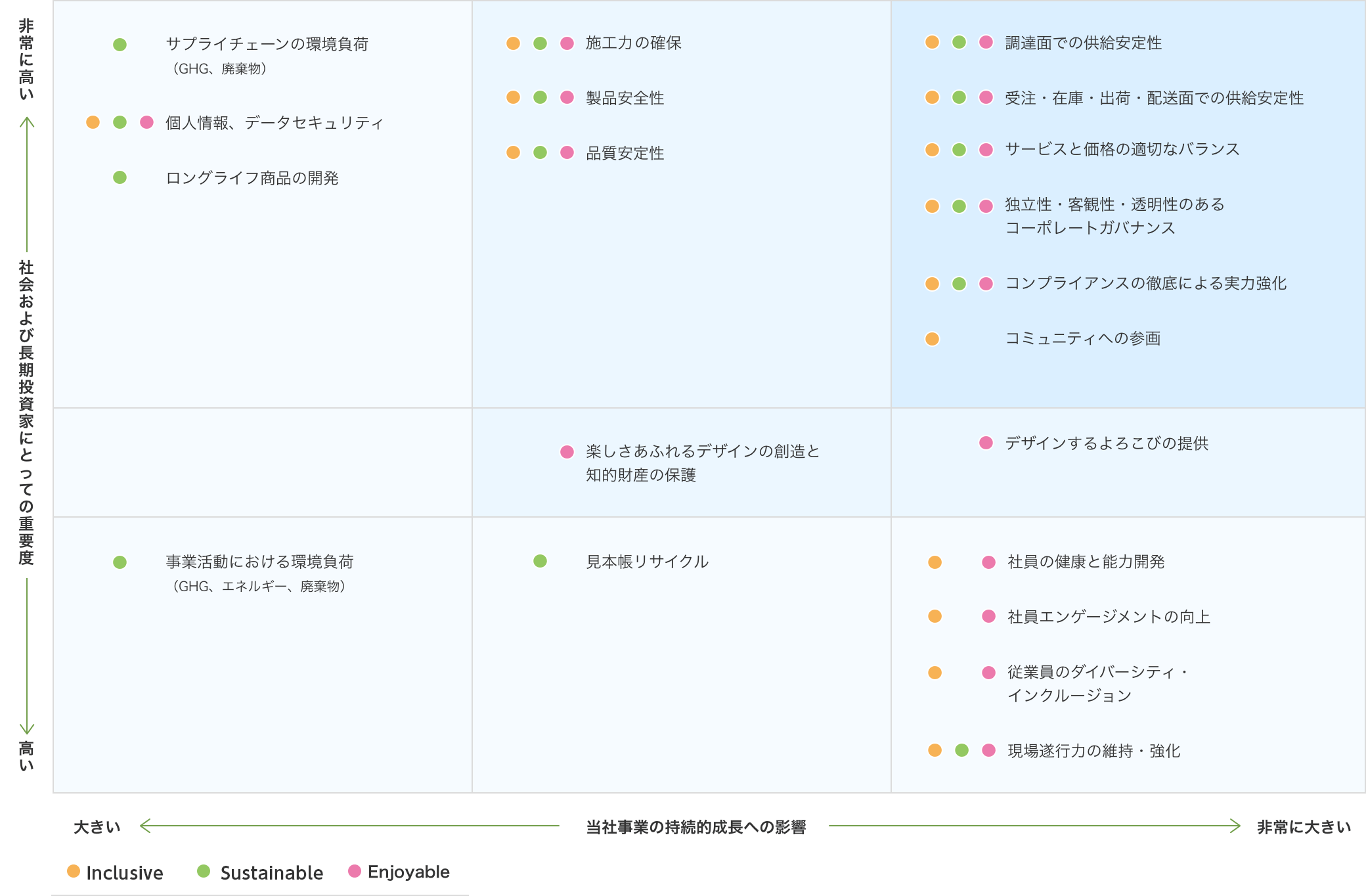 マテリアリティマップ