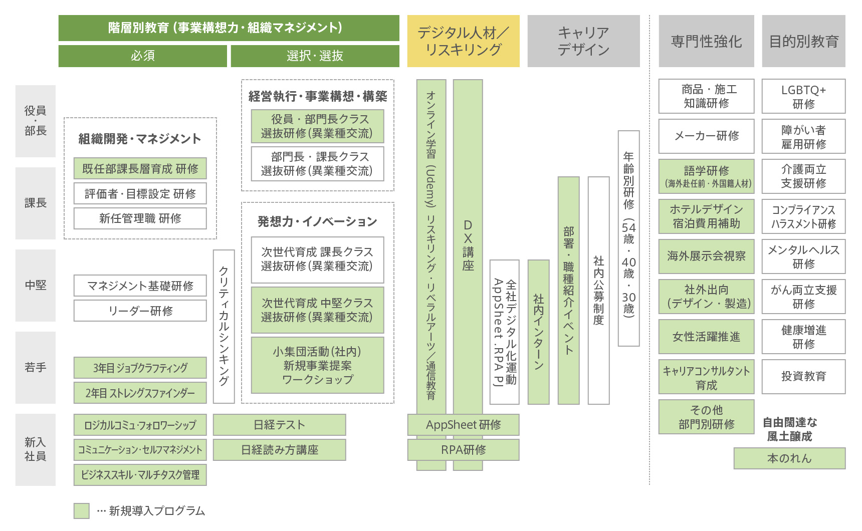 教育体系図
