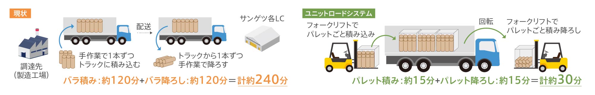 物流における知的財産