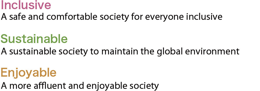 Inclusive  An equal and healthy inclusive society Sustainable A sustainable society that protects the global environment  Enjoyable A more affluent and enjoyable society 