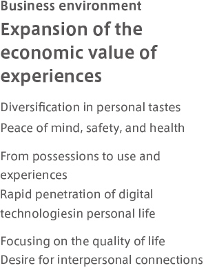 Business environment Expansion of the economic value of experiences Diversification in personal tastes From possessions to use and experiences Focusing on the quality of life Peace of mind, safety, and health Rapid penetration of digital technologiesin personal life Desire for interpersonal connections