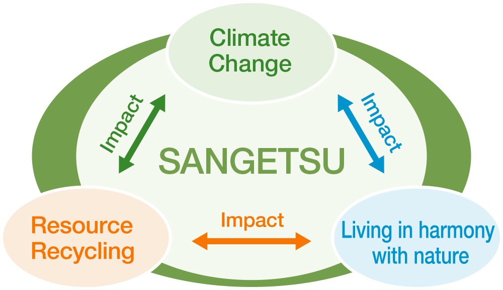 Approach to Natural Capital