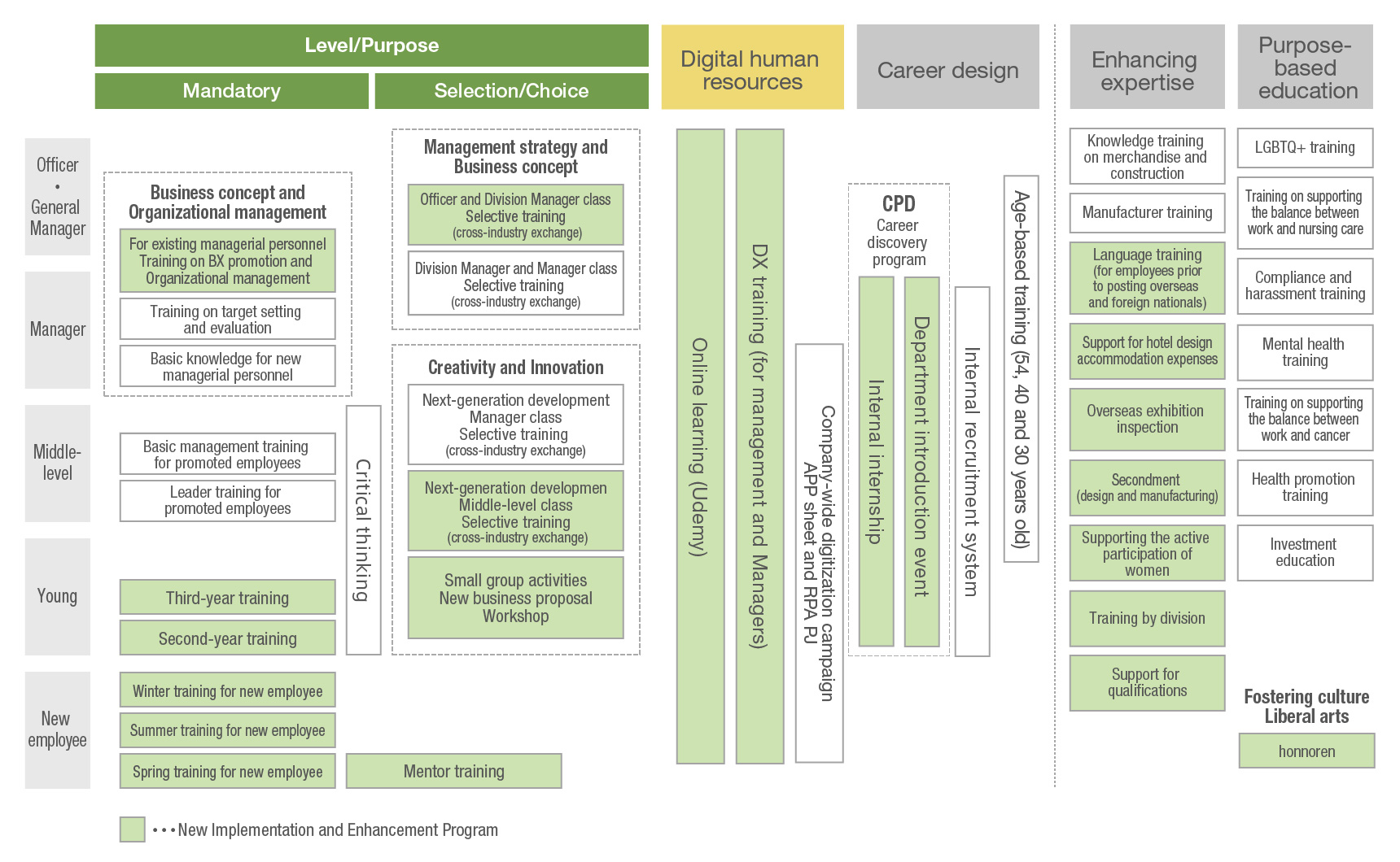 Education system diagram