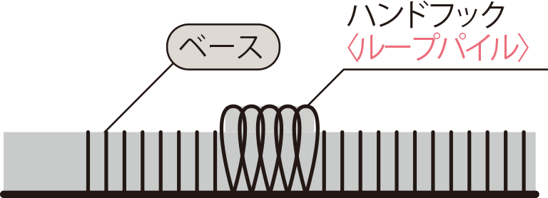 Cエリアよりも大きなループパイルでライン柄を表現