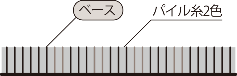 2色のパイル糸でライン柄を表現