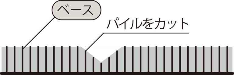 ベースのカットパイルをカットして柄を表現