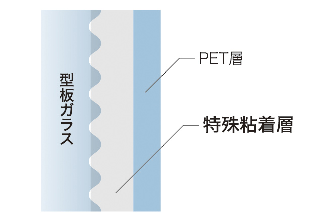 凹凸面でも崩れない