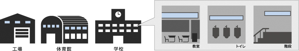 工場 体育館 学校 教室 トイレ 階段