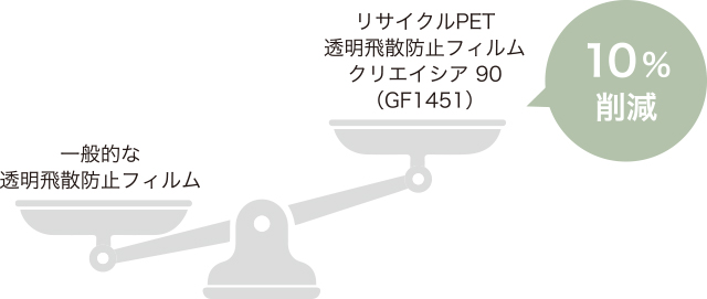 UV99％以上カット