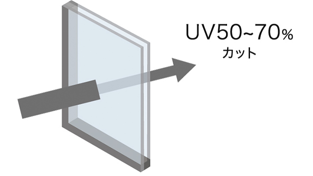 UV50～70％カット