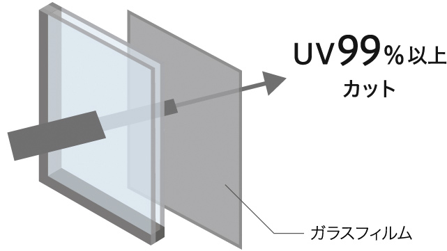 UV99％以上カット