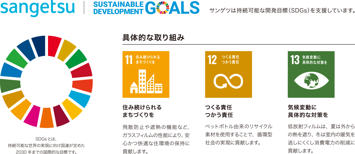 サンゲツSDGs