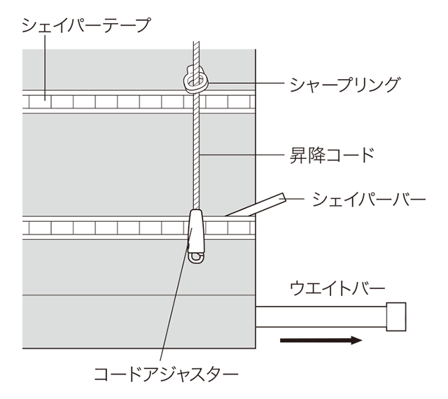 ●シャープシェードの場合