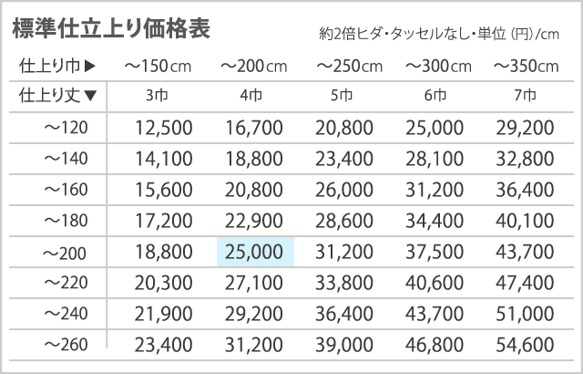 サンゲツ レースカーテン 高さ250