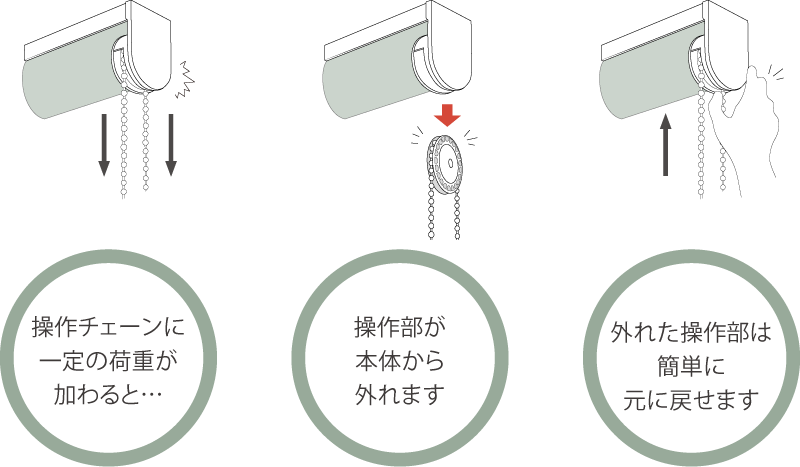 チャイルドセーフティ機能
