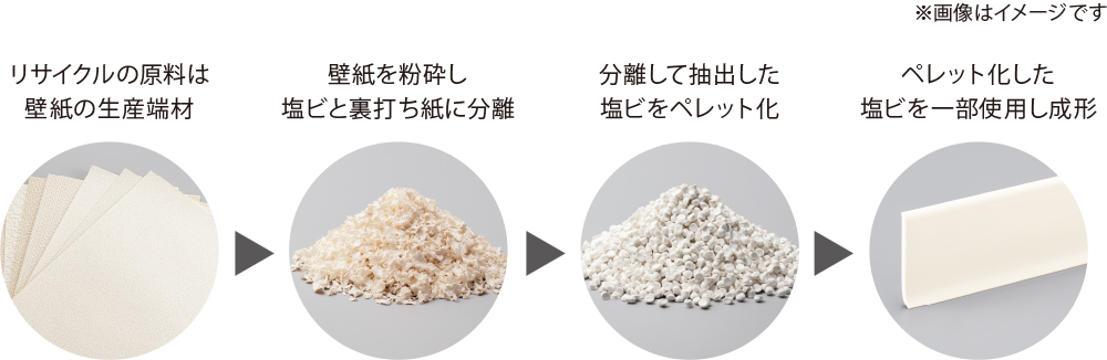Re巾木