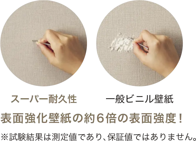 表面強化壁紙の約6倍の表面強度！