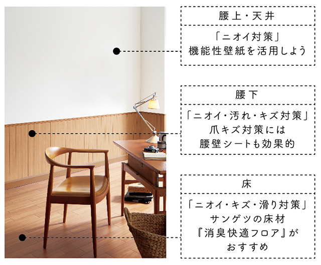 ペット対応タイプ 壁紙の選び方 サンゲツ