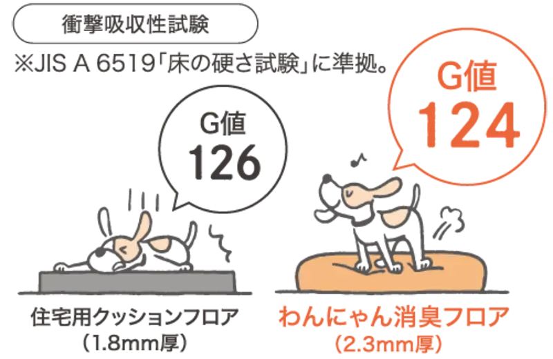 衝撃吸収性試験