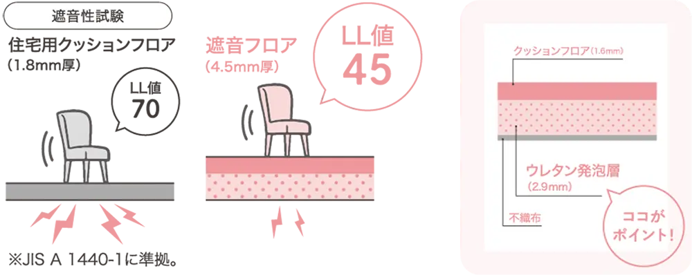 遮音性試験