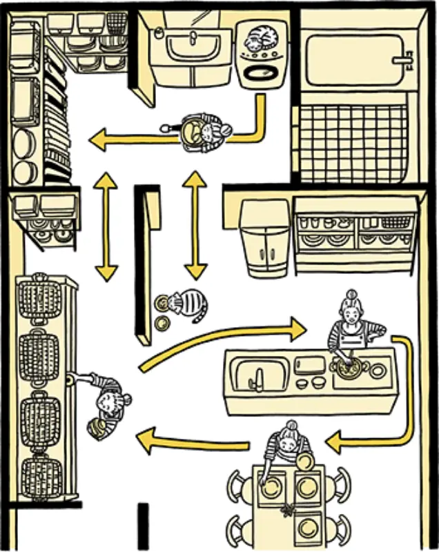 家事楽導線俯瞰図