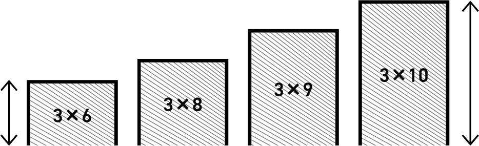 3×6版（910×1,820㎜）