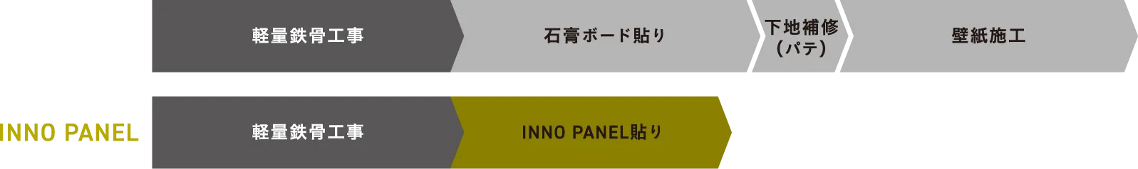 工期短縮イメージ