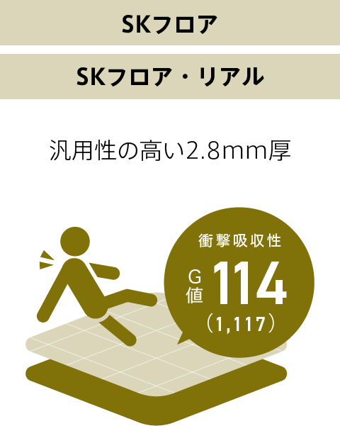 SKフロア・SKフロア・リアル　一般長尺シート　衝撃吸収性G値119