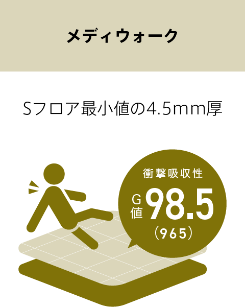 メディウォーク　衝撃吸収性G値98.5