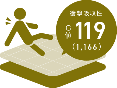 衝撃吸収性G値119