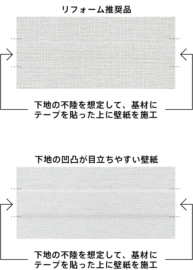 下地の不陸を想定して、基材にテープを貼った上に壁紙を施工