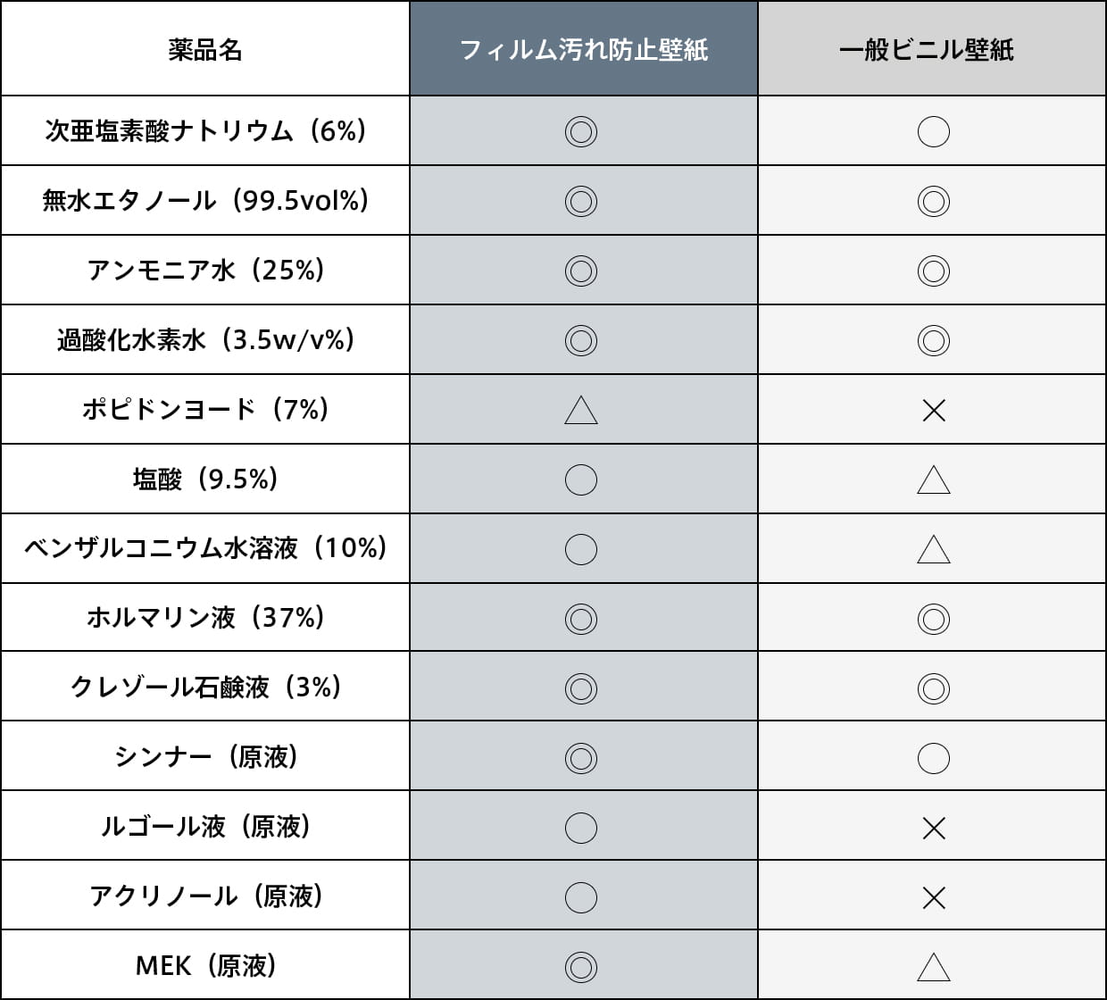 フィルム汚れ防止壁紙 サンゲツ