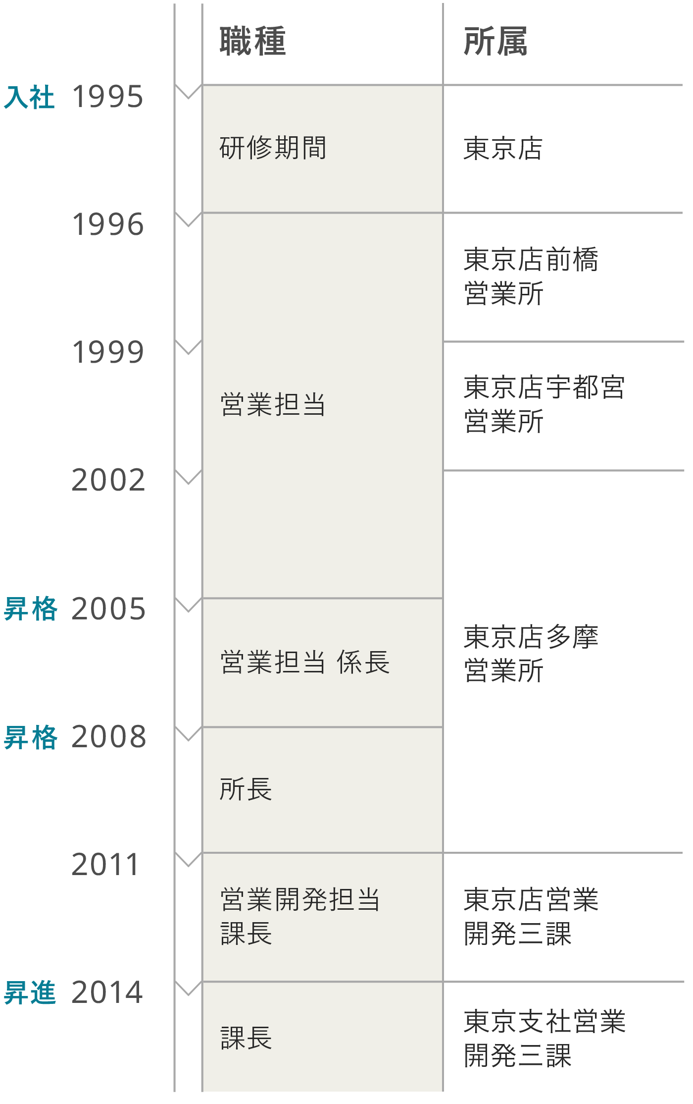 キャリアデザイン 営業一筋