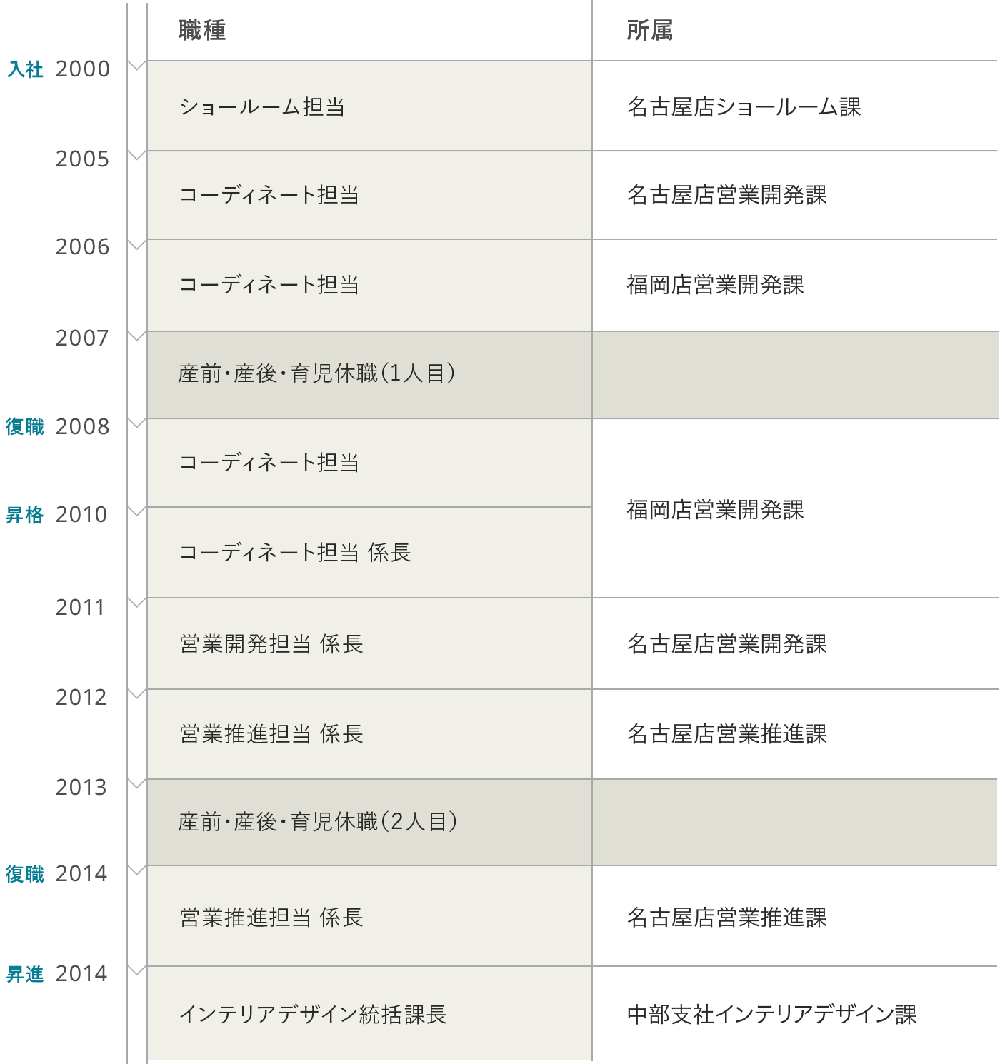 キャリアデザイン 仕事と家庭を両立