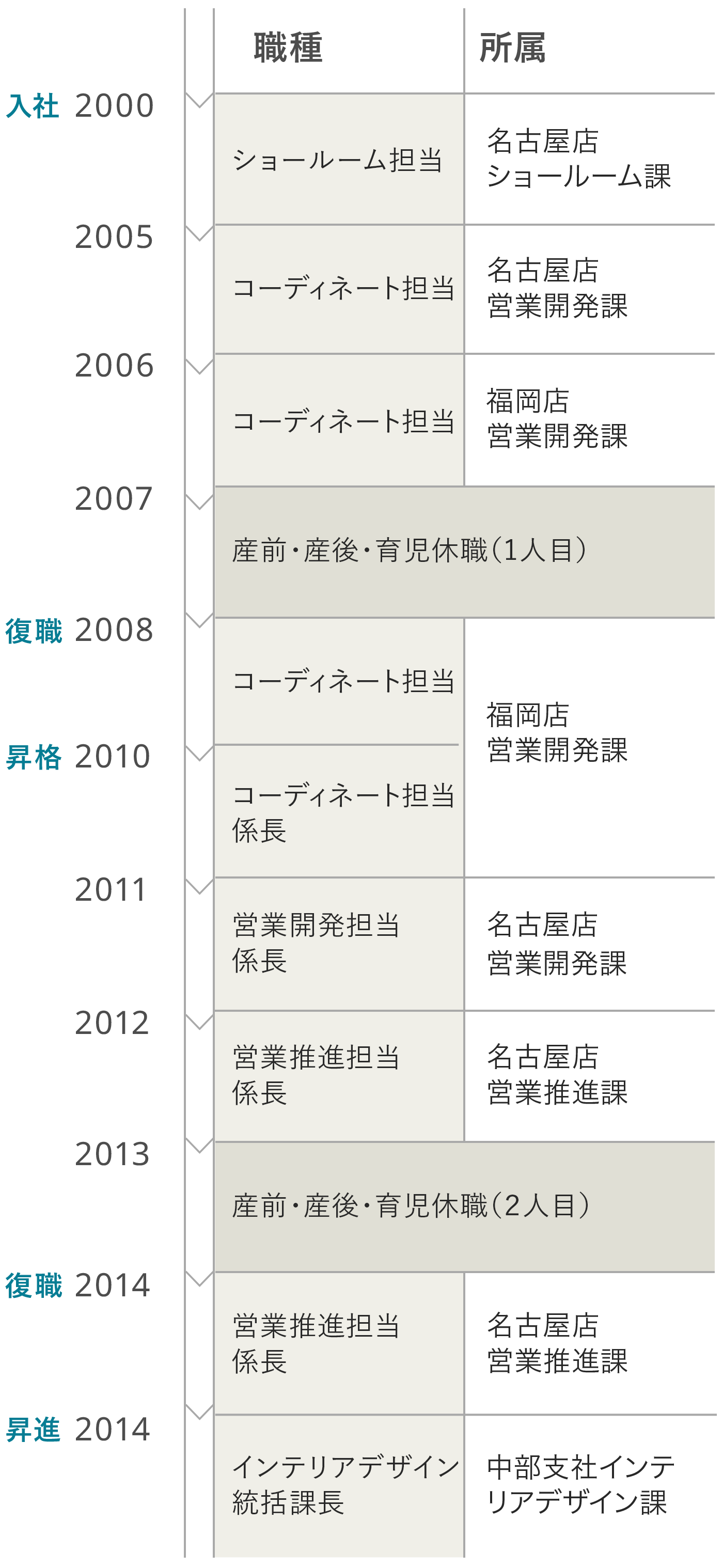 キャリアデザイン 仕事と家庭を両立