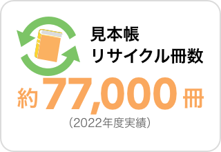 見本帳リサイクル冊数　約77,000冊（2022年度実績）