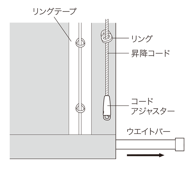 ●プレーンシェードの場合