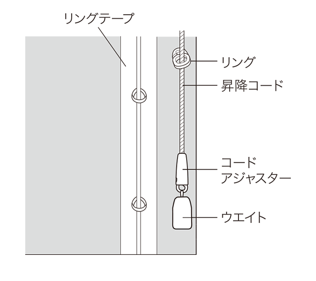 ●バルーンシェードの場合