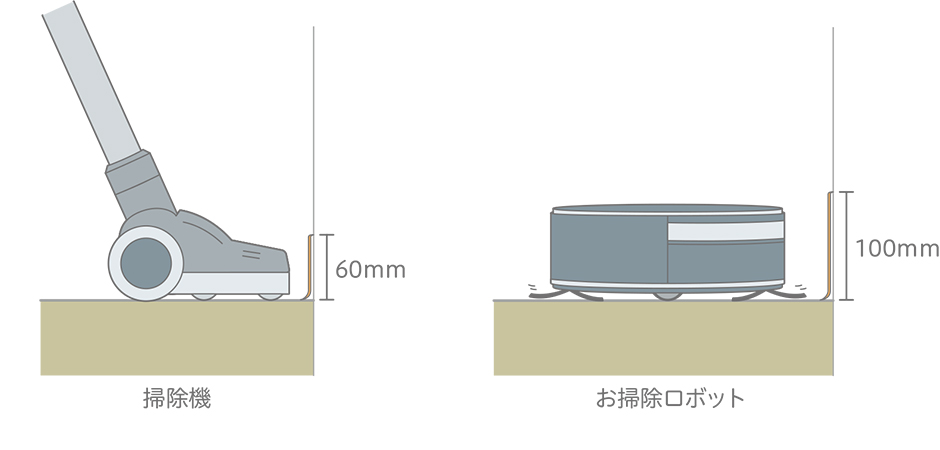 掃除機 お掃除ロボット